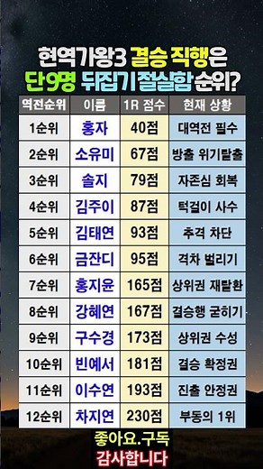 현역가왕3 결승 직행은 단 9명! 뒤집기 절실함 순위 TOP 12