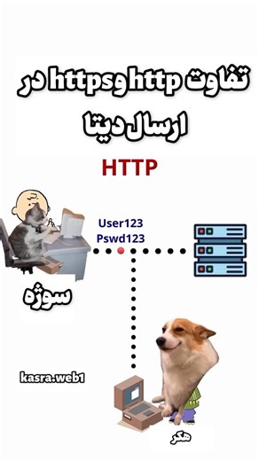 ‎طراح سایت | ه*ک و امنیت به‌صورت قانونی و تخصصی‎ on Instagram‎: "HTTPS مخفف HyperText Transfer Protocol Secure هست و همون نسخه امن HTTPه که اطلاعات رو رمزگذاری می‌کنه تا موقع رد و بدل شدن در اینترنت، امن باشه."‎
