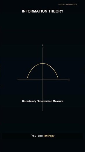 Class 10 Information Theory Explained | Mathematics