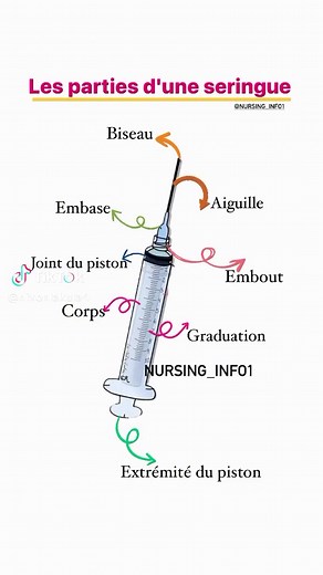 les différentes parties d'une seringue #medecine , #seringue #malade