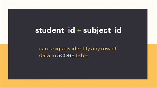03. Second Normal Form (2NF) _ Database Normalization _ DBMS