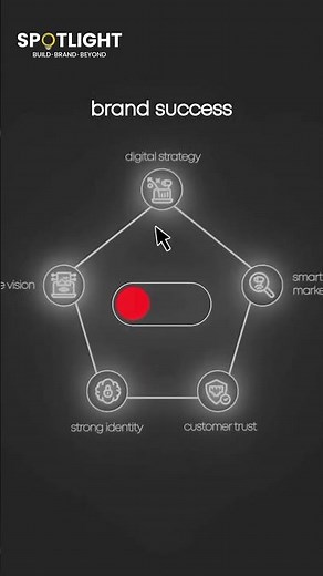 Brand Success Formula The 5 Pillars Every Business Needs 🚀 | Spotlight