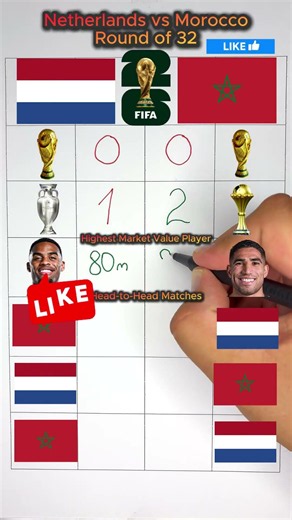 🏆 Netherlands vs Morocco | Round of 32 | FIFA World Cup 2026#worldcup2026 #netherlands #morocco