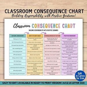 Editable Behavior Consequence Chart, Classroom Consequence Chart, Good Behavior Checklist, Kids Action Consequence Chart,behavior Management - Etsy