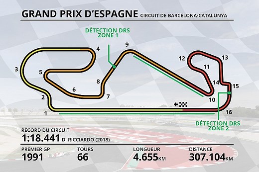 Guide circuit - Tout savoir sur le tracé de Barcelone