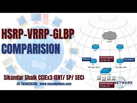 002 Comparison of HSRP, VRRP, and GLBP