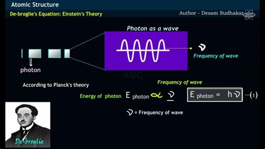 Wave–Particle Duality Explained: De Broglie’s Quantum Insight