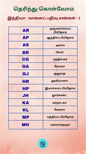 தெரிந்து கொள்வோம்