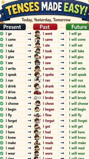 Easy Tence #shorts #educational video #english grammar