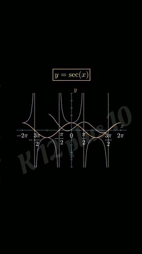 y = sec(x) #maths #sec #shortsvideos #graph #graphofsec