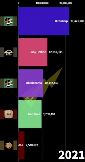 Most Popular Songs of Jack Stauber 2017-2025