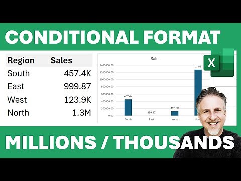MS Excel - Automatically Format in Millions or Thousands Including in Charts 📊