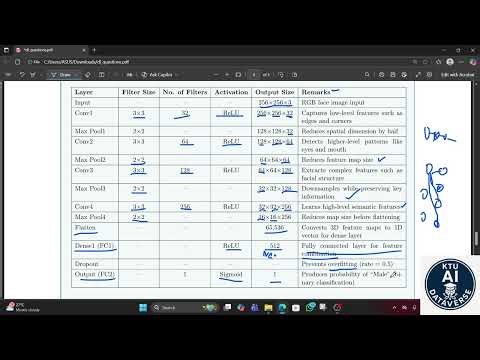 All Important Deep Learning Numericals Solved | AIT401 Foundations of Deep Learning