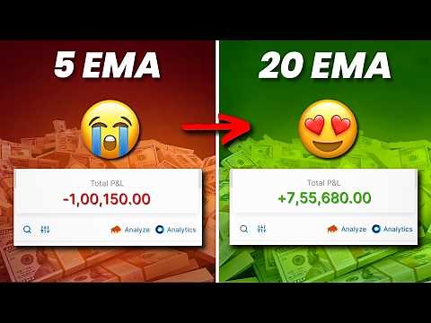 20 EMA High Low Strategy! Greatest Strategy EVER Created! (Seriously)