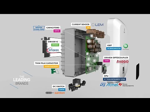 FoxESS Inverters - Precision Engineered for Longevity