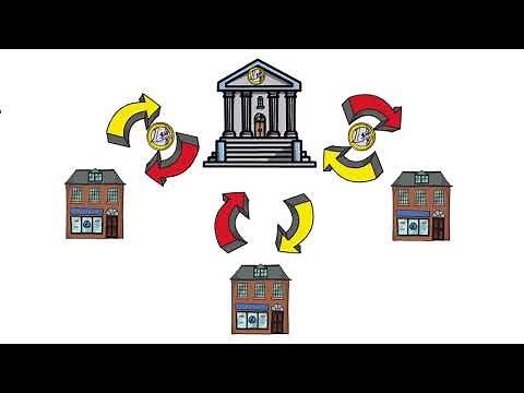 14.2 Central Banks and Monetary Policy