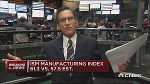 ISM manufacturing index at 61.3, highest since 2004