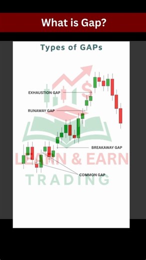 4 Types of Gaps in Trading: Common, Breakaway, Runaway & Exhaustion
