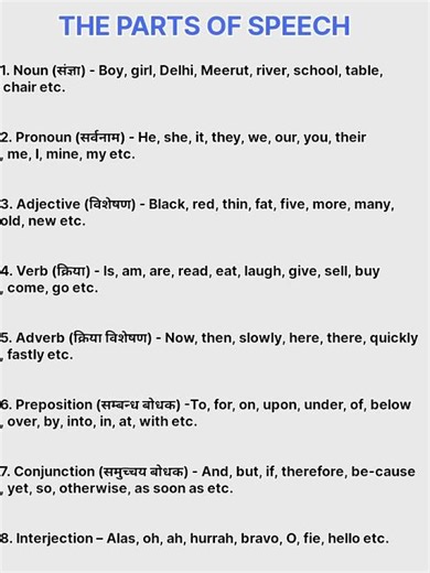 The parts of speech/noun/pronoun//adjectives/verb/adverb/preposition/conjunction/interjection