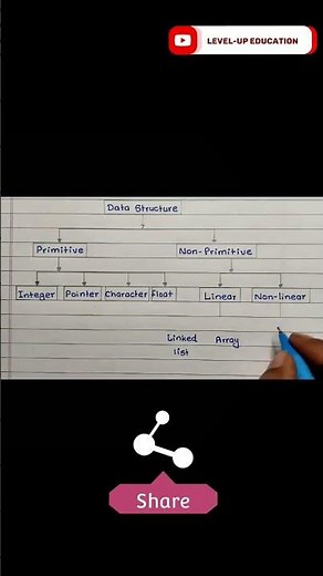 Classification of Data Structure | #engineeringnotes #datastructure #computerknowledge #computer