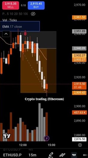 Tradingview crypto trading (Ethereum)‪@crypto_monster08‬