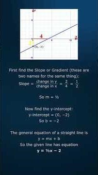 What is the equation shown here?