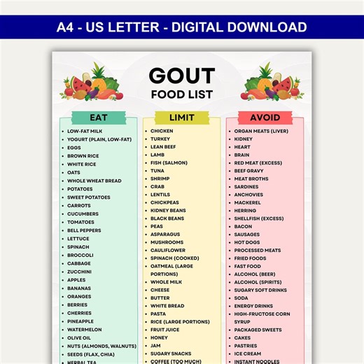 Gout Food List Printable, Gout Food Chart, Foods to Avoid Gout, List of Foods to Avoid for Gout, Eat Limit Avoid Pdf Food List, Gout Pdf - Etsy