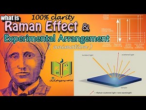what is Raman effect \\Raman scattering of light |stokes & anti _stokes lines |animation 100% clarity