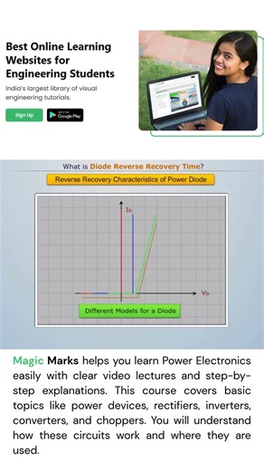 What Is Diode Reverse Recovery Time?