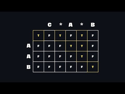 Dynamically Programmed Tables in 3 Minutes