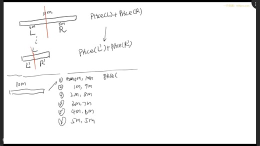 3-动态规划与编辑距离