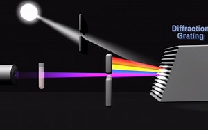 How does a spectrophotometer work？