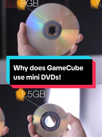 Why does GameCube use mini DVDs!