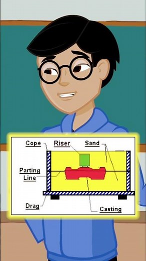 🔥 "Riser: The Real Hero of Casting – Explained in 60 Second!" #youtubeshorts #engineering #education