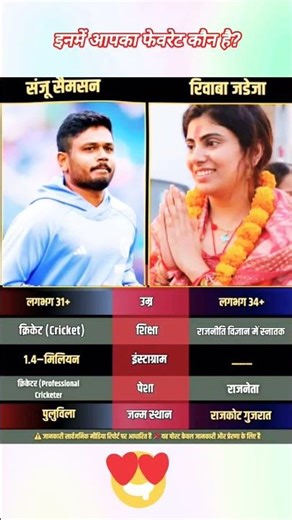 Sanju Samson 😱 vs Rivaba Jadeja 🔥 Talent vs Power – Asli Influence Kaun?