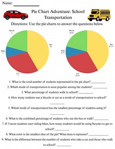 2nd Grade Pie Chart Worksheet | Analyze Graphs With Numbers & Percentages | Data Interpretation | Digital Math PDF Printable - Etsy UK