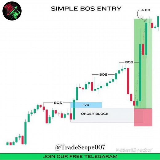 Simple BOS Entry Strategy | Order Block & FVG Trading Setup | Smart Money Concept Explained