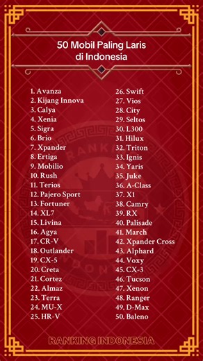 Berikut daftar 50 mobil paling laris di Indonesia berdasarkan penjualan dan popularitas model-model yang sering jadi favorit konsumen.