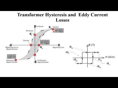Transformer eddy current and hysteresis core losses