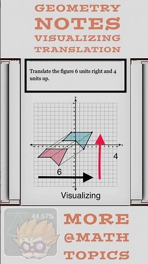 Visualizing Translation #shorts #maths #geometry