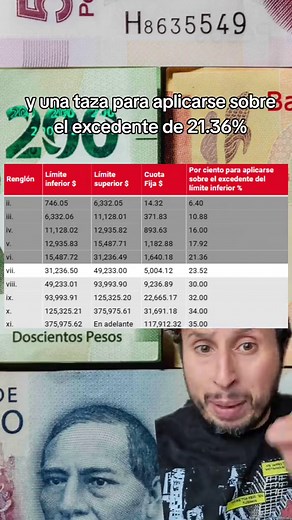 Cómo calcular el ISR en 2025 de manera efectiva