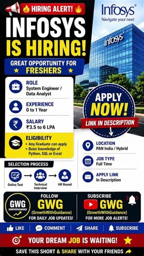 🚨 Infosys Hiring Freshers 2026 | 0 Experience | ₹6 LPA | Apply Now