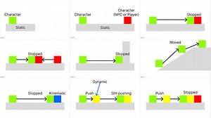 2d Character Controller (929131)