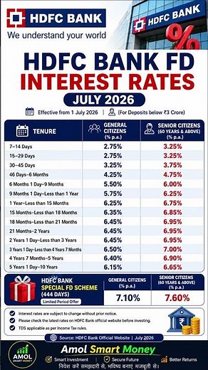HDFC general vs senior citizen FD rates #fd #comparison #banking