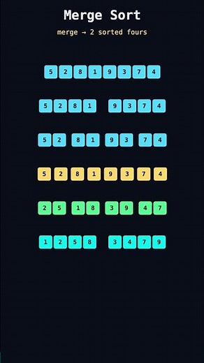 Merge Sort — Algorithms in 60 Seconds #Shorts