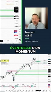 S&P 500: How to use Fibonacci retracement?