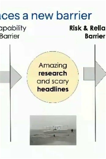 MLCommons expands AILuminate the open benchmark for LLM safety