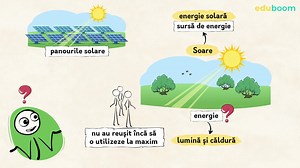 Surse de energie. Științe ale naturii clasa a 4-a