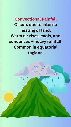 🌧️ What Are the 3 Types of Rainfall ?