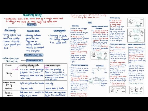 MONETARY POLICY -BANK RATES,REPO,REVERSE REPO,SLR,CRR,SDG,MSF,LTRO | MINDMAPS | ECONOMY | UPSC CSE